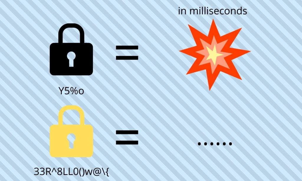 Long passwords are better for safety