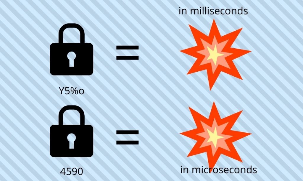 Short passwords are guessed instantly 