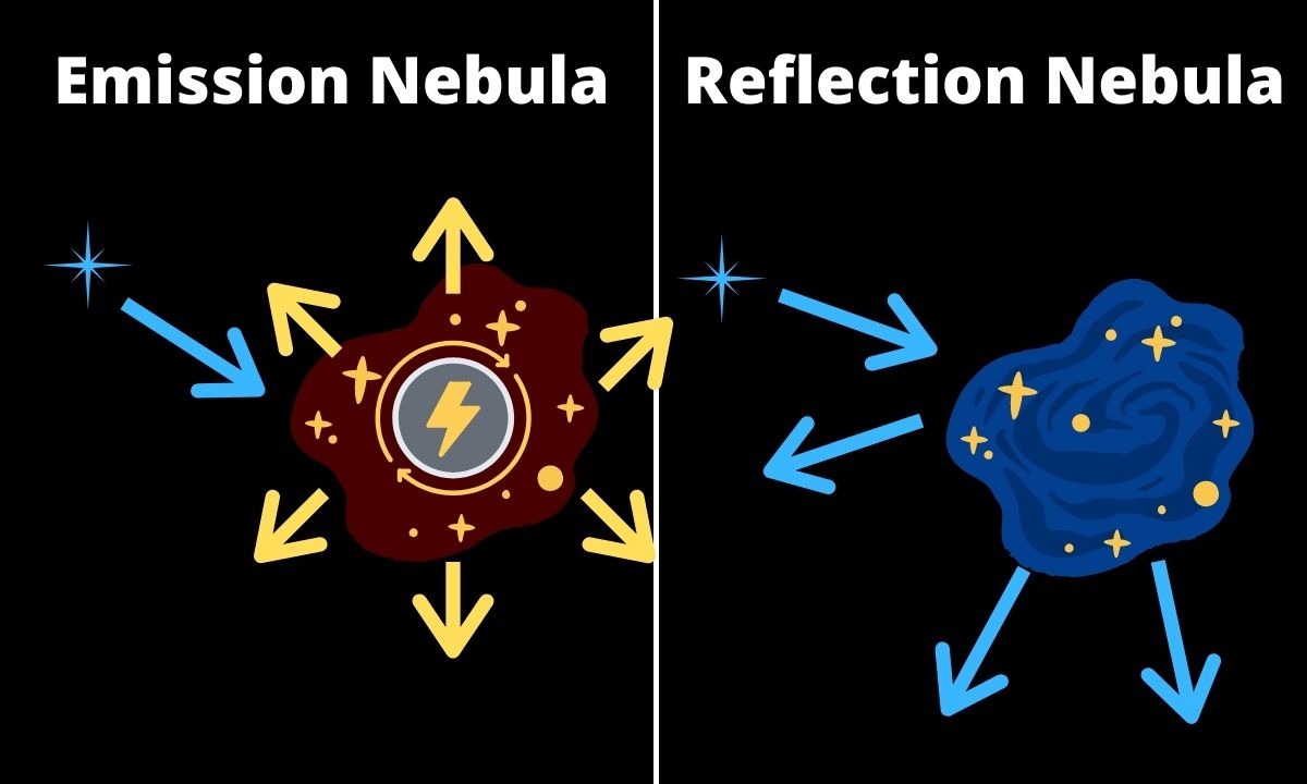 reflection nebula temperature