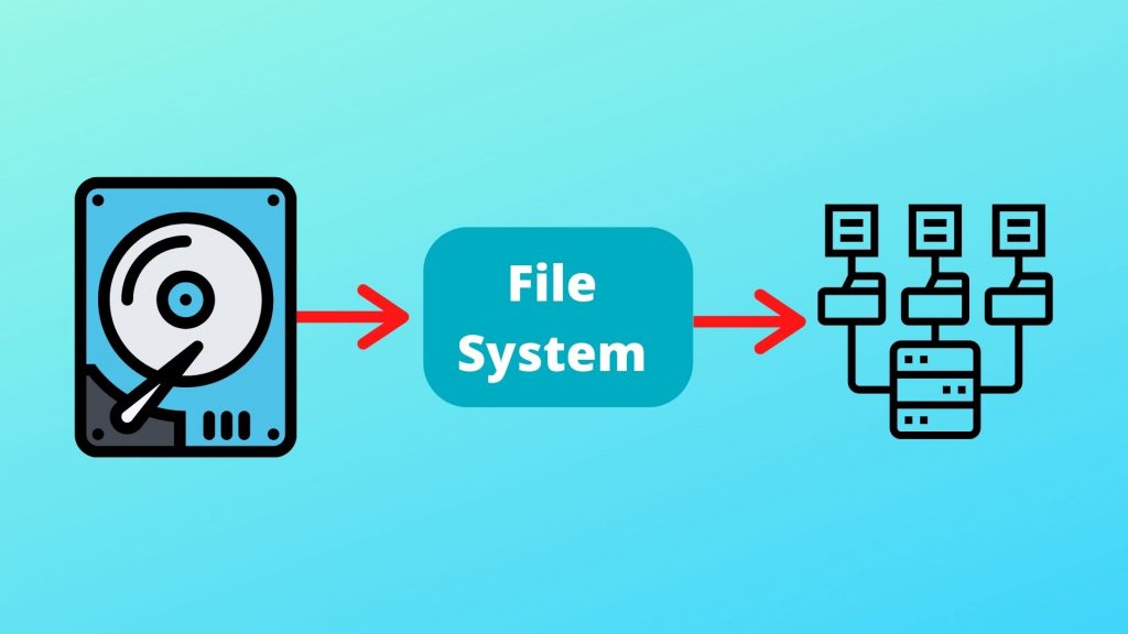 What is a File System and How Does it Work? Central Galaxy